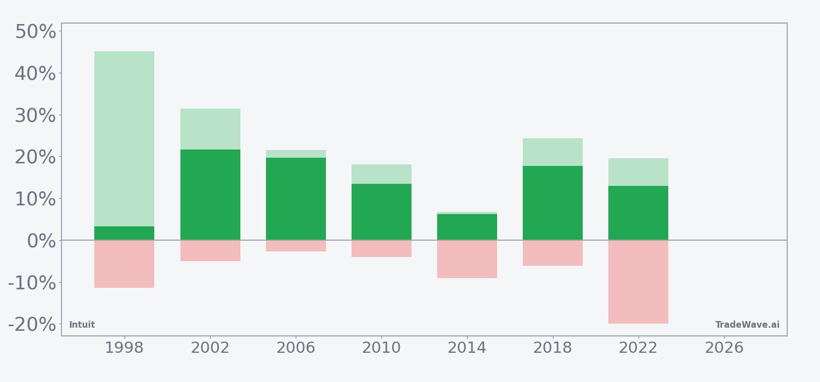 INTU Return Bars | Net with MFE and MAE